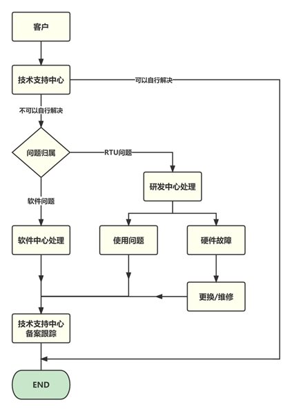 C:Userswsj62DocumentsTencent Files$1244041ImageC2CImage2FD{VAS@S9396RNE48OU2WZI.jpg